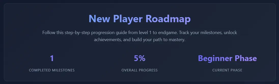 Anime Last Stand New Player Roadmap – The Ultimate Beginner’s Progression Guide cover